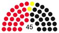 Vorschaubild der Version vom 17:42, 3. Dez. 2021