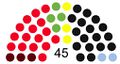 Vorschaubild der Version vom 21:53, 1. Dez. 2021